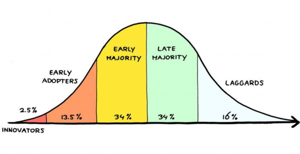 Think tanks infographic.